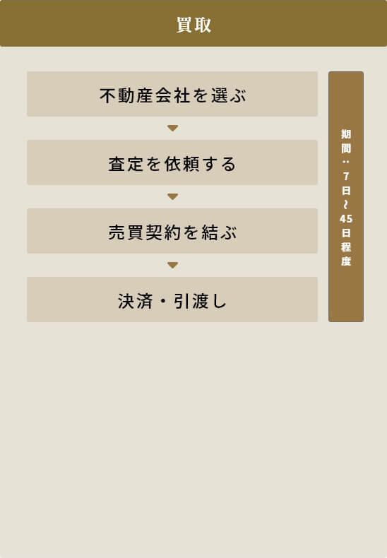 買取
