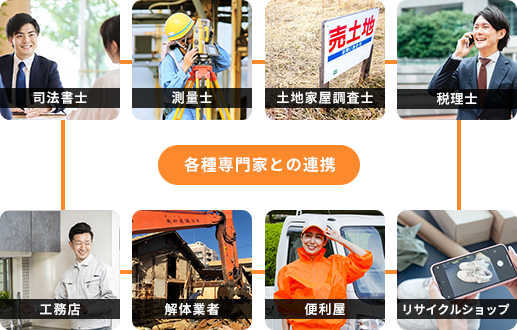 司法書士や税理士など専門家の画像